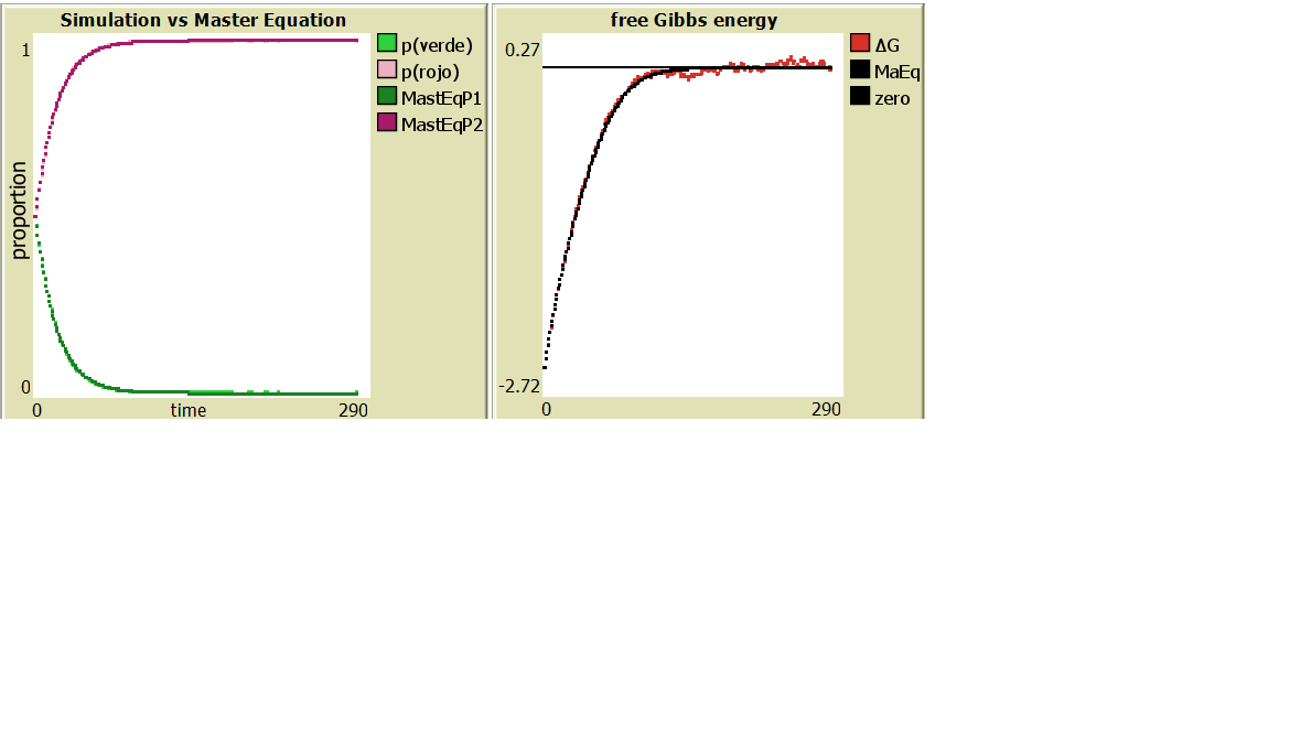 particles in a box Master Equation preview image