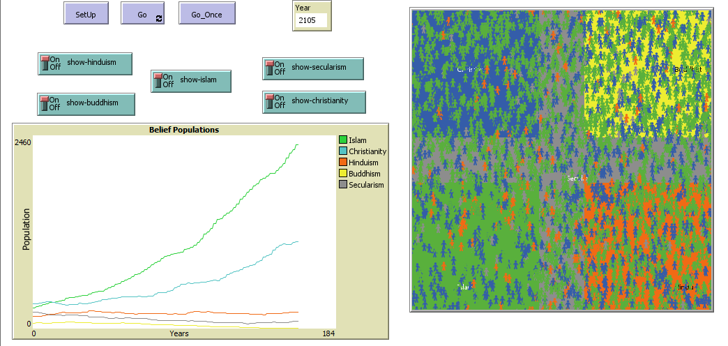 The Future of Faith: An Agent-Based Exploration of Religious Trends preview image