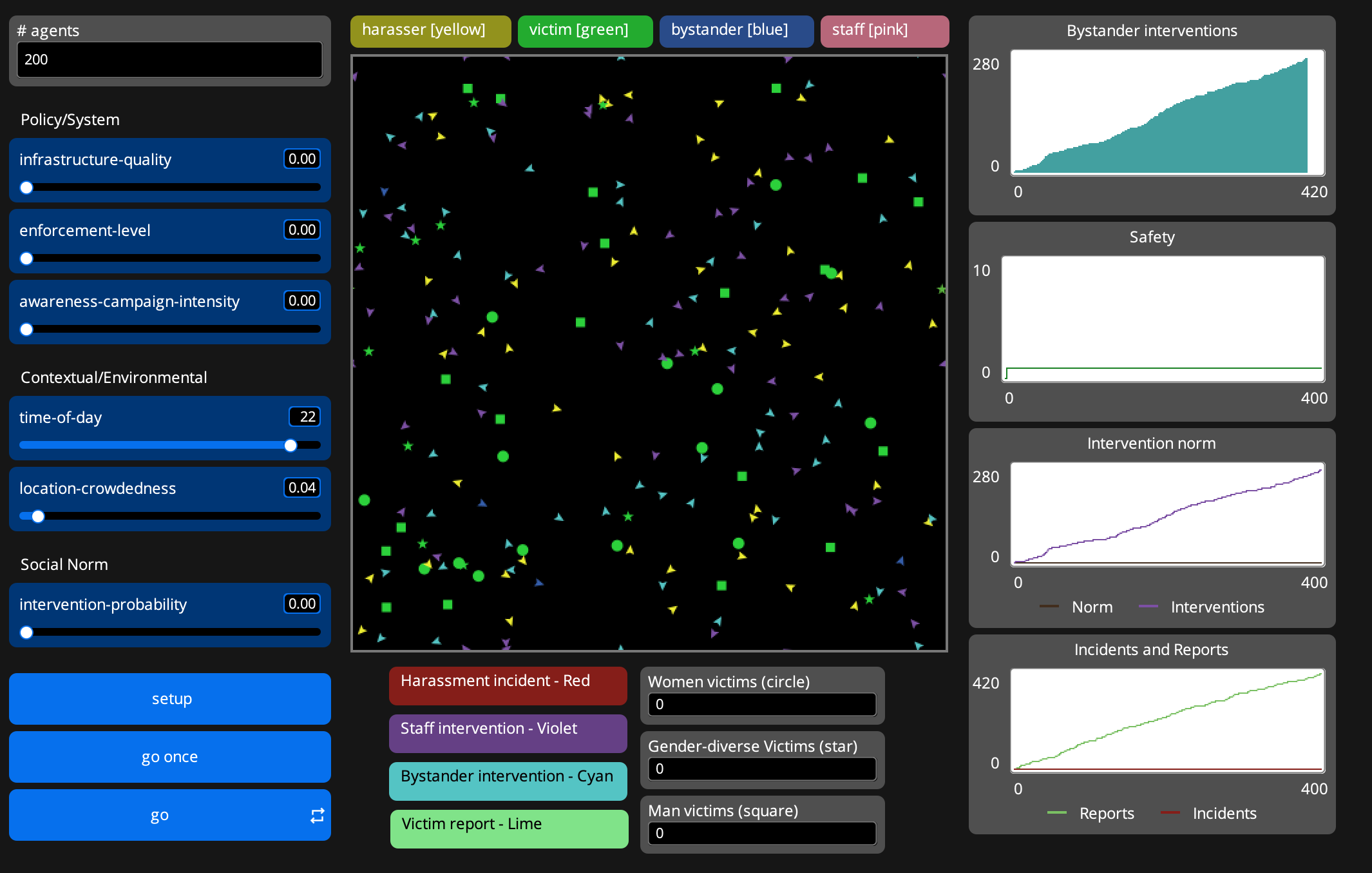 ABM of Behaviour, Risk and Harassment in Public Transport preview image